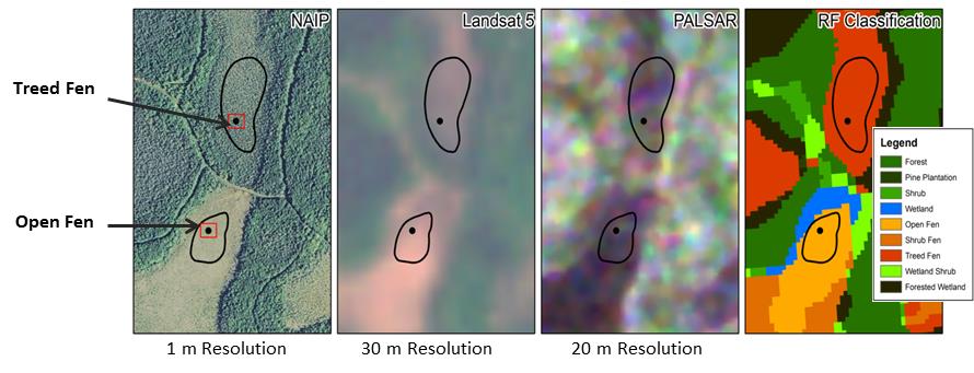 site images from different sources